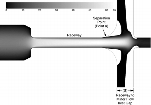 FIG. 2 Major flow inlet design.