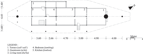 Figure 3. Plan of traditional house (banua sura’-layuk)