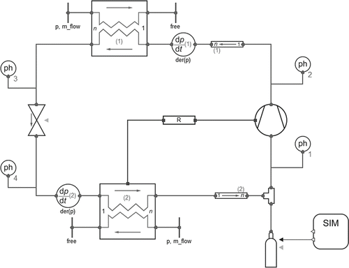 Figure 4. Diagram of the CO2 heat pump system modelled with TIL.