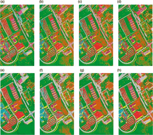 Figure 14. Classification maps of University of Pavia data using 30 training samples per class with RF classifier using (a) KPCA, (b) DAFE, (c) DBFE, (d) NWFE, (e) KPCA p , (f) DAFE p , (g) DBFE p and (h) NWFE p .