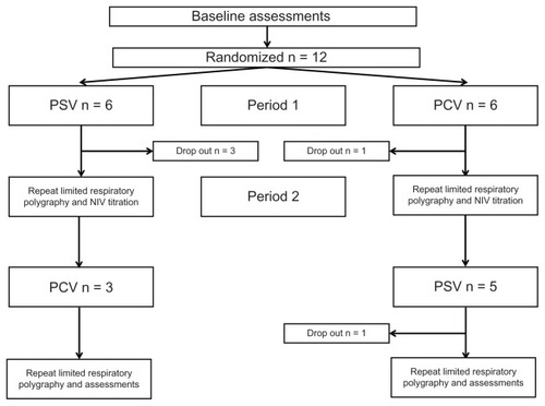 Figure 1 Consort recruitment and retention diagram.