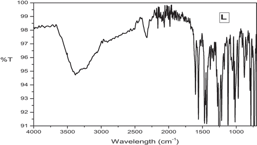 Figure 5. FT IR spectrum of L