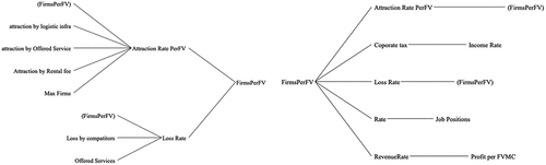 Figure 3. Cause and effect factors of the stock “Firm Per FV”.