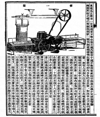 Figure 4. John Fryer’s Chinese article titled “Western Brickmaking Methods”. (Source: .Xu et al. (Citation1901)