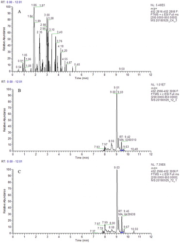 Figure 7. Quantitative analysis of myriocin in the CFS from LB medium at 72 h (A), CFS from B. amyloliquefaciens LZN01 at 12 h (B) and CFS from B. amyloliquefaciens LZN01 at 72 h (C).