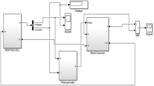 Figure 13. Fuel cell with boost converter.