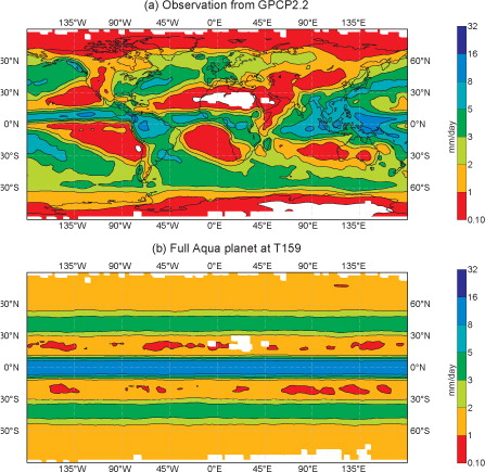 Fig. 1 Annual mean daily global precipitation (mm day−1). (a) Observations from the GPCP2.2 precipitation climatology dataset. (b) A 1-yr integration at T159 of a four-member ensemble with deep convection parametrisation using the full Aqua planet with γR=γΩ=γg=1.