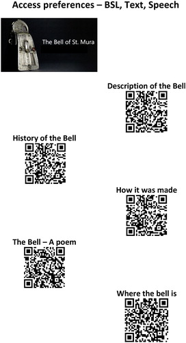 Figure 4. An example of a QR code page used for testing.
