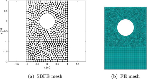 Figure 4. SBFE and FE meshes. (a) SBFE mesh and (b) FE mesh.