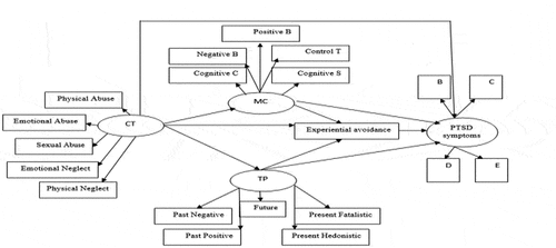 Figure 1. Proposed model.