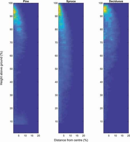 Figure 2. The templates created in the training phase using low-altitude ALS data.