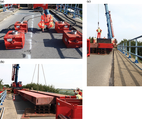 Figure 5. Setting up the loads for the proof load test: (a) application of jacks; (b) application of steel girders; (c) positioning of counterweights.