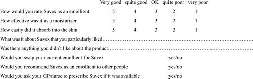 Figure S1 Suvex questionnaire.