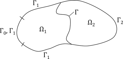 Figure 1. Schematic representation of the space bicomponent domain Ω=Ω1∪Ω2 in two-dimensions.
