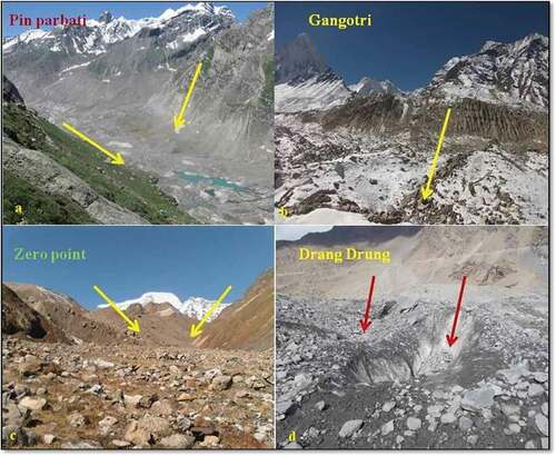 Figure 7. (a) Supraglacial debris derived by valley side erosion and falling on ablation zone. (b) Lateral erosion contribute the sediments on glacier surface. (c) Medial moraine contribute the sediments near glacier surface. (d) Fine material removed by Moline and coarsening the sediments at the glacier surface.