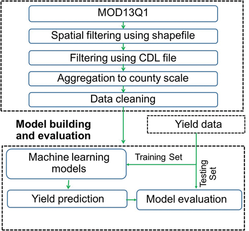 Figure 2. Overall workflow of the study.
