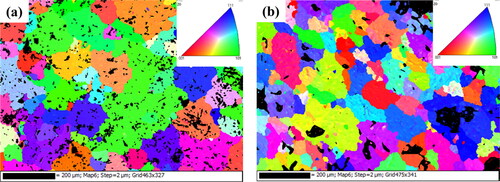 Figure 9. EBSD images of cast composite samples (a) 0 wt.% and (b) 1.5 wt.%.