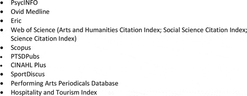 Figure 1. List of databases searched (2009 – June 2019)
