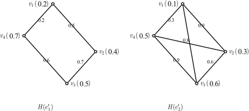 Figure 3. Fuzzy soft graph HB,V2.