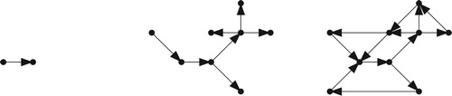 Figure 1. Network types: single-link network (left), diverges-only network (middle), general network (right).