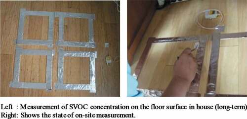 Figure 3. The measurement of SVOC concentration on the floor surface in house.