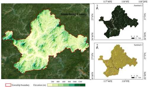 Figure 1. Study area. The R:G:B composite of Sentinel-2 optical image and VV:VH:ratio composite of Sentinel-1 radar image on the right side, respectively.