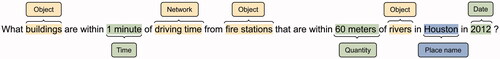 Figure 9. Named entity recognition in a geo-analytical question. The place name is captured by the Elmo-based NER model from AllenNLP. Entities, such as time, quantity, and date are recognized by the SpaCy Python package. Concepts, such as object, network are recognized by a pre-defined concept dictionary.