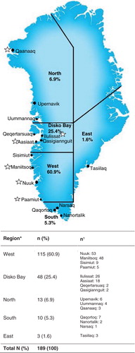 Fig. 2.  Map of Greenland with the defined regions: West, Disko Bay, South, North, East. * denotes region where participants had lived >50% of their life. N (%): total number of participants; n (%): number of participants in the related regions; n1: number of participants distributed in the different towns for each region, respectively. Collection sites are marked with a star.