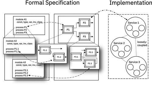 Figure 5. One-to-one correspondence.