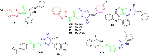Figure 2. Representative examples of some reported anticancer VEGFR-2 inhibitors carrying 2-aminobenzothiazole scaffold, thiazolidine-2,4-dione, cyanothiouracil, and thiadiazole-urea pharmacophores.