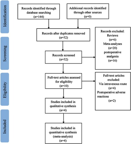 Figure 1 PRISMA flowchart of the included studies.