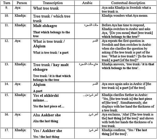 Figure 3. Excerpt 2: 121113D3 [20:03–20:13]; Khadija, Hussein and Aya.