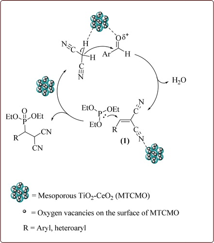 Scheme 2. Possible reaction mechanism for the preparation of β-phosphonomalonates over MTCMO.