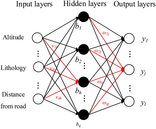 Figure 4. Artificial neural network structure.