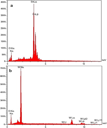 Figure 2. Energy Dispersive X-Ray (EDX) spectrum of SnO2 (a) and WO3 (b) nano adsorbent.