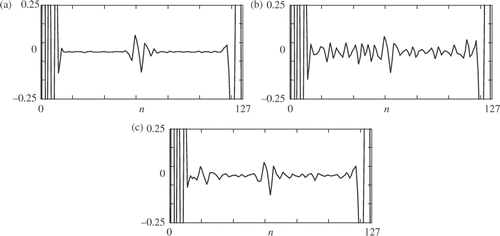 Figure 22. Application of wavelet shrinkage procedure. The plate A, defect 2.5 mm, line 1, time 50.9 s, wavelet D6, detail D2: (a) DWT of original signal without noise, (b) DWT of signal with white noise ±0.10○C, (c) DWT D6 of signal after threshold elimination using D8.