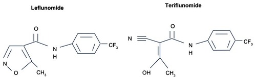 Figure 1 Related chemical structures of leflunomide and teriflunomide.