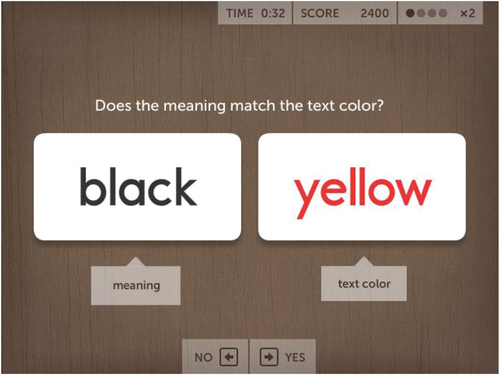 Figure 1. Trial of the Color Match Game. The meaning of the left word (always displayed in black) and both meaning and display color of the right word (displayed in red in this example) change independently between trials. A color version of this figure is available in the online version.