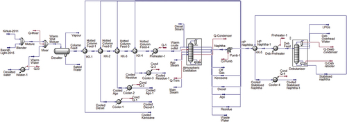 Figure 3. Simulation flowsheet of distillation process with heat exchangers to recycle back energy for blended Basrah light-2015 and Kirkuk-2011 crude oil.