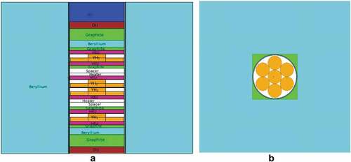 Fig. 1. MCNP rendering of the Hypatia experiment configuration 1: (a) cutaway in the vertical plane and (b) cutaway in the horizontal plane (Be is teal, YHx is orange/white for the inner discs, HEU is pink, graphite is green, and DU is brown).