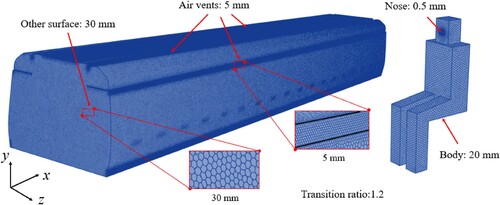 Figure 6. Selected mesh for the present numerical study.