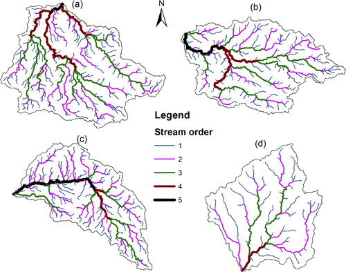 Figure 2. Stream orders, drainage lines and shapes of watersehds: (a) Gilgel Abay (b) Gumara (c), Rib, and (d) Megech.