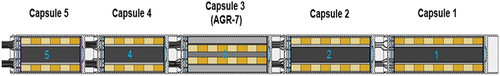 Fig. 2. Schematic view of the AGR-5/6/7 test train rotated 90 deg from its actual orientation (in which Capsule 1 is at the bottom of the test train).