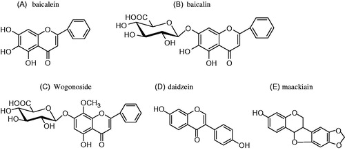 Figure 1. Molecular structures of baicalin (A), baicalein (B), wogonoside (IS-1, (C), daidzein (IS-2, D) and maackiain (IS-3, E).
