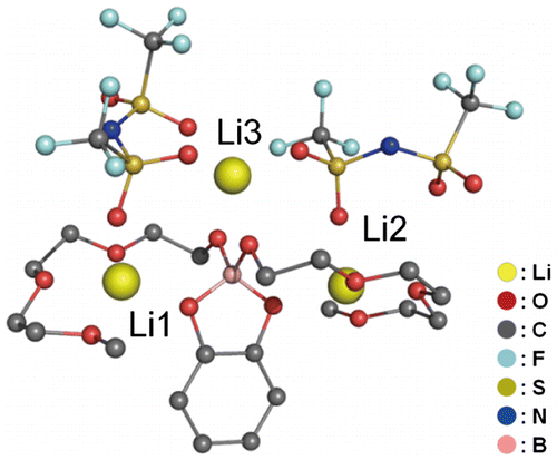 Figure 3. Crystal structure of compound 2 determined from the powder X-ray diffraction (XRD) pattern at 100 K. (Reproduced from [Citation37] with permission from John Wiley and Sons.).