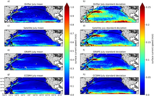 Figure 4. July ocean surface current speed for the period 1993–2013. The panels on the left are the mean ocean surface current speed and the panels on the right are the standard deviation of ocean surface current speed for the respective data-sets. (a) and (b) drifter data; (c) and (d) Satellite altimeter data (Armor-3D); (e) and (f) ORAP5; and (g) and (h) CCSM4 July forecast using 1st July initial conditions.