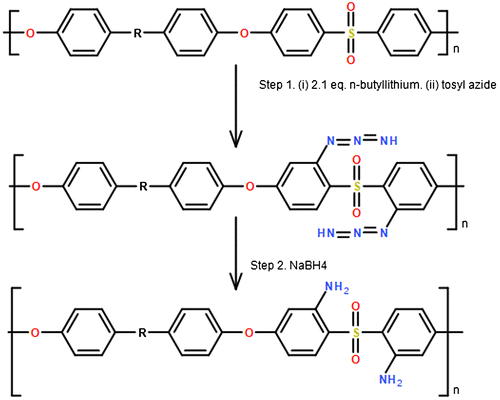 Scheme 1. Preparation of ortho sulfone amine 3 from poly(ary1sulfone) 1 through azide intermediates 2 [Citation58].