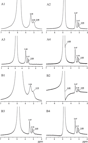 Figure 2. 1H NMR of sweet potato amylose (A1–A4) and amylopectin (B1–B4) during repeated retrogradation-hydrolysis. A1: Amylose retrogrades first; A2: Amylose retrogrades for second time; A3: Amylose retrogrades for third time; A4: Amylose retrogrades for fourth time; B1: Amylopectin retrogrades first; B2: Amylopectin retrogrades for second time; B3: Amylopectin retrogrades for third time; B4: Amylopectin retrogrades for fourth time.