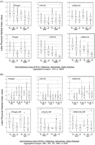 Figure 6 Contrasts in physical habitat index values among least-disturbed reference (R), intermediate (M), and highly disturbed (D) lakes in aggregated ecoregions of the US. Unweighted sample statistics are shown; Box midline and lower and upper ends show median and 25th and 75th percentile values, respectively; whiskers show maximum and minimum observations within 1.5 times the interquartile range above/below box ends; dots show outliers. (A) NAP, SAP, CPL, and UMW ecoregions; (B) NPL, SPL, TPL, WMT, and XER ecoregions. See Fig. 1 for definitions of aggregated ecoregions.