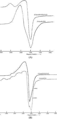 Figure 2.  ESR spectra of copper(II) complexes (A) in solid state (B) in DMSO solution.